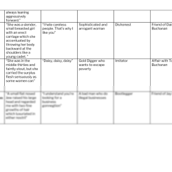 The great gatsby character worksheet