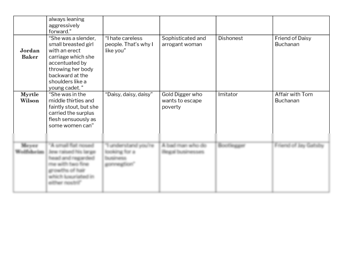 The great gatsby character worksheet