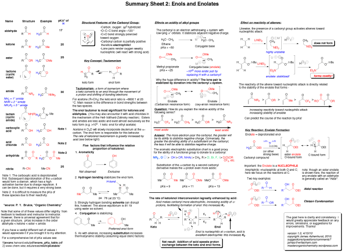 Acs chemistry exam formula sheet