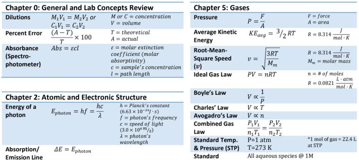 Acs chemistry exam formula sheet