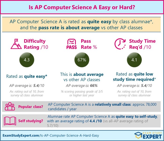 Ap computer science principles flashcards