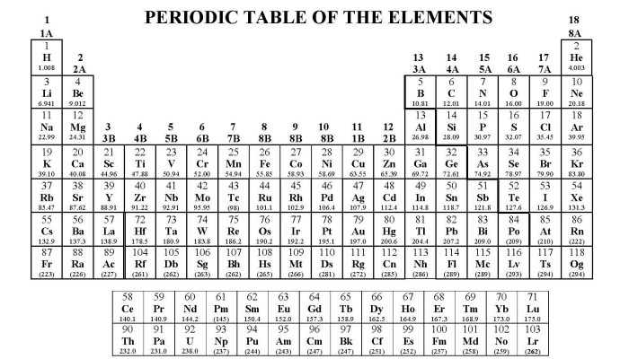 Acs chem