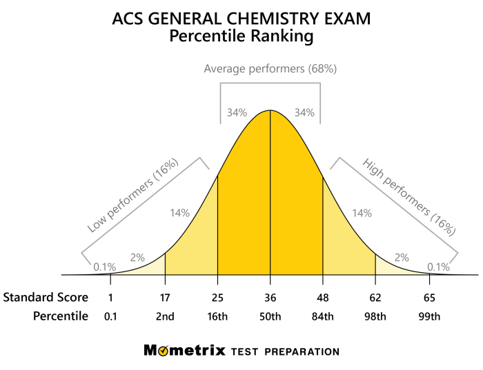 Exam thermodynamics kinetics equilibrium review