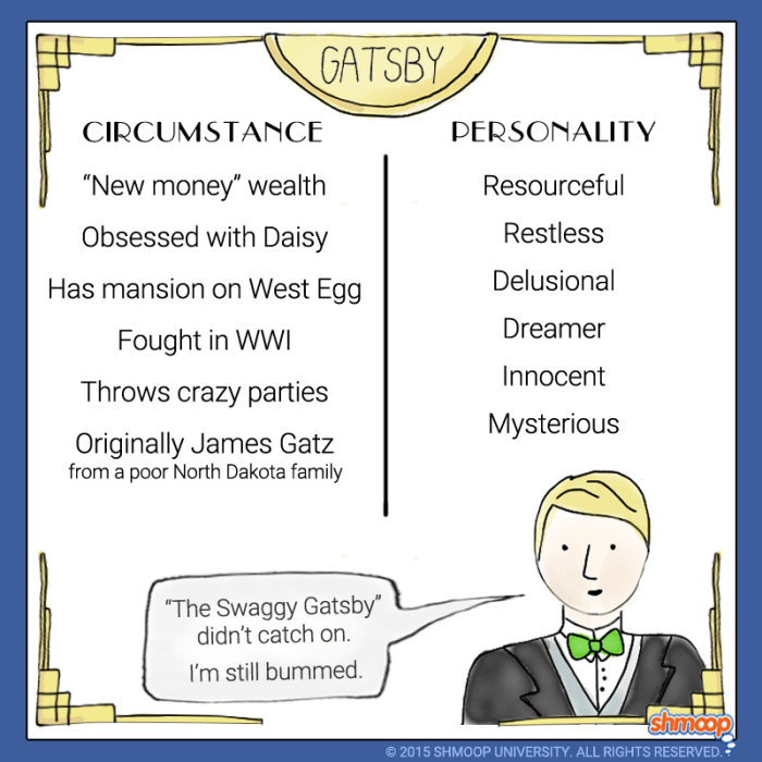 The great gatsby character worksheet