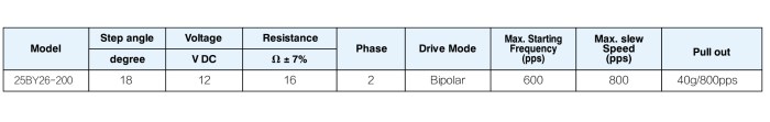 Which expression is equivalent to 8y10 8y50 32y10 32y50