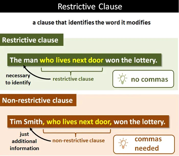 Restrictive and nonrestrictive words phrases and clauses assignment