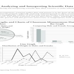 Pogil analyzing and interpreting scientific data answer key