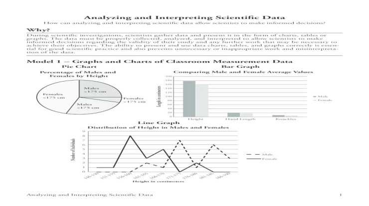 Pogil analyzing and interpreting scientific data answer key