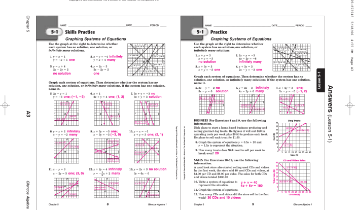 Unit 2 linear equations inequalities and systems answer key