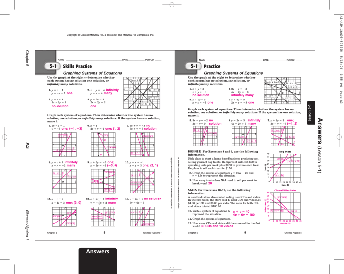 Unit 2 linear equations inequalities and systems answer key