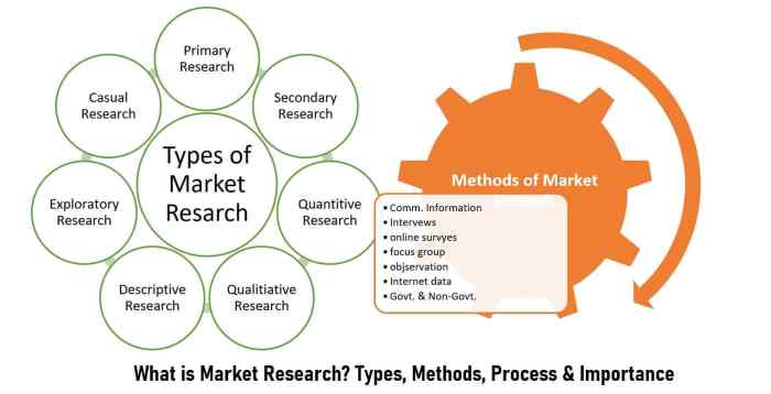 What is the third step in the marketing planning process