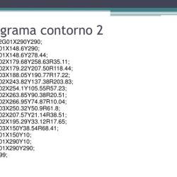 Which expression is equivalent to 8y10 8y50 32y10 32y50